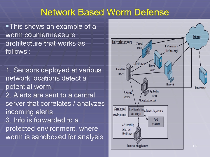 Network Based Worm Defense §This shows an example of a worm countermeasure architecture that