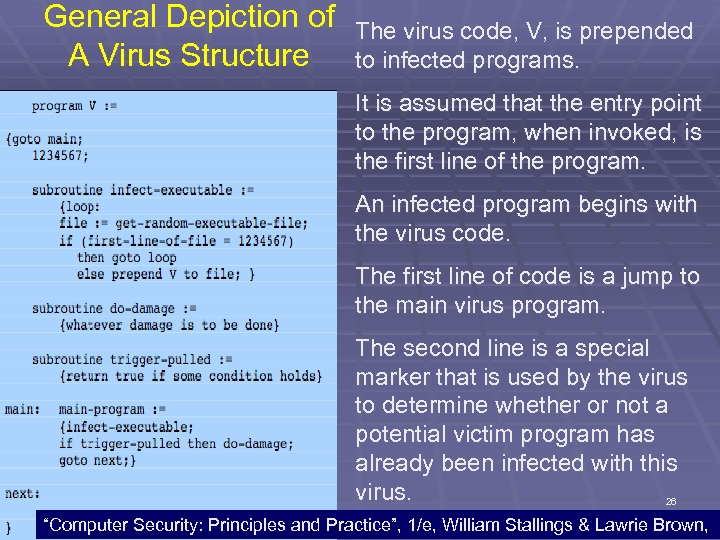 General Depiction of A Virus Structure The virus code, V, is prepended to infected