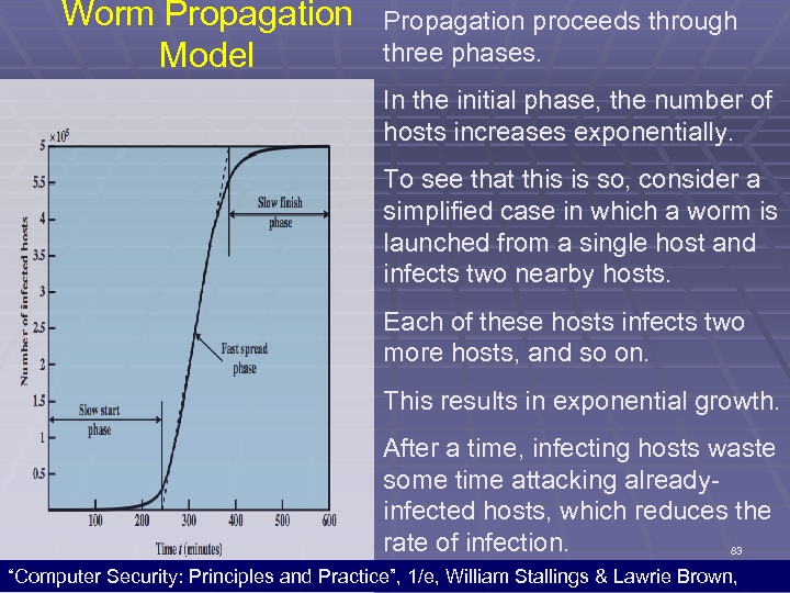 Worm Propagation Model Propagation proceeds through three phases. In the initial phase, the number