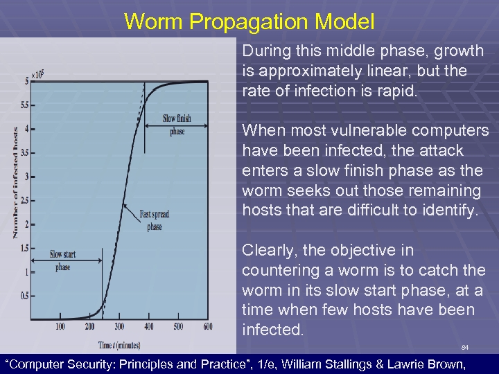 Worm Propagation Model During this middle phase, growth is approximately linear, but the rate