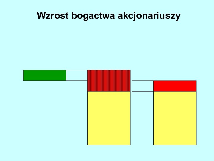Wzrost bogactwa akcjonariuszy 