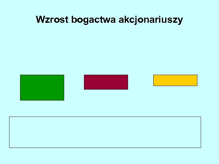 Wzrost bogactwa akcjonariuszy 