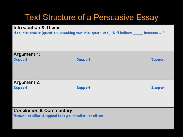 Text Structure of a Persuasive Essay Introduction & Thesis: Hook the reader (question, shocking
