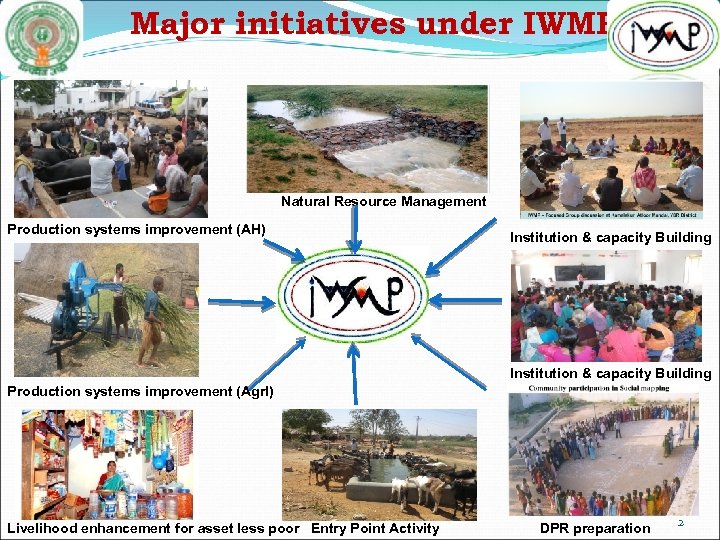 Major initiatives under IWMP Natural Resource Management Production systems improvement (AH) Institution & capacity