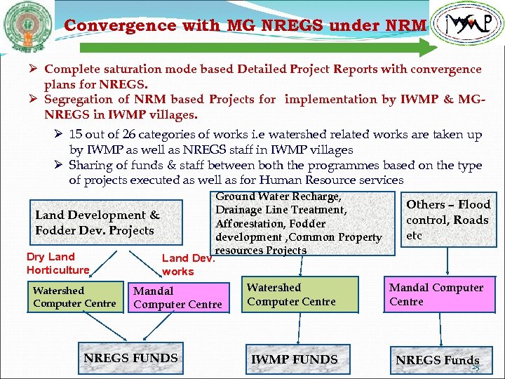 Convergence with MG NREGS under NRM Ø Complete saturation mode based Detailed Project Reports
