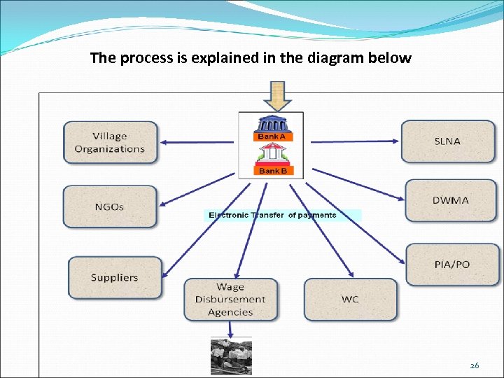 The process is explained in the diagram below 26 