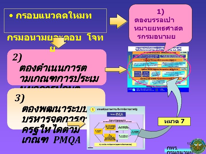  • กรอบแนวคดใหมท กรมอนามยจะตอบ โจท ย 1) ตองบรรลเปา หมายยทธศาสต รกรมอนามย 2) ตองดำเนนการต ามเกณฑการประเม นผลการปฏบต