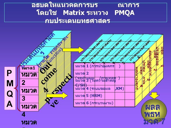 co Ou pe 4 m t ve rs e pe ct i ( หมวด