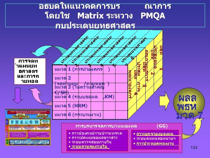 หมวด 1 (การนำองคกร ) หมวด 2 (จดทำแผน /ถายทอด ) หมวด 3 (ใหความสำคญ C/SH) หมวด