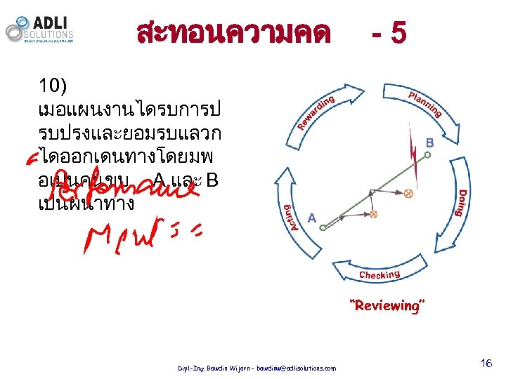 สะทอนความคด -5 10) เมอแผนงานไดรบการป รบปรงและยอมรบแลวก ไดออกเดนทางโดยมพ อเปนคนขบ A และ B เปนผนำทาง “Reviewing” Dipl. -Ing.