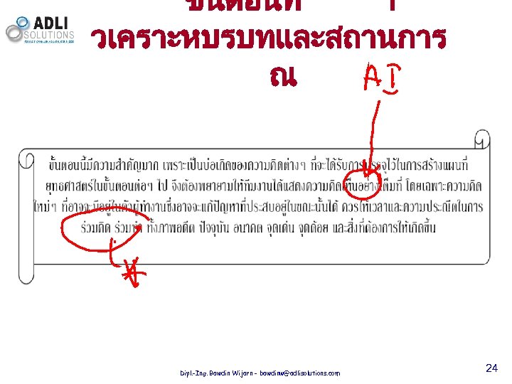 ขนตอนท 1 วเคราะหบรบทและสถานการ ณ Dipl. -Ing. Bawdin Wijarn - bawdinw@adlisolutions. com 24 