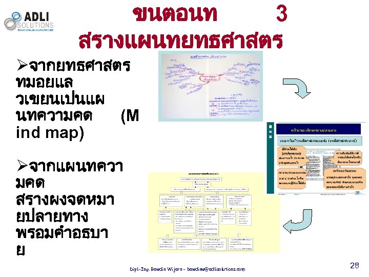 ขนตอนท 3 สรางแผนทยทธศาสตร Øจากยทธศาสตร ทมอยแล วเขยนเปนแผ นทความคด (M ind map) Øจากแผนทควา มคด สรางผงจดหมา ยปลายทาง
