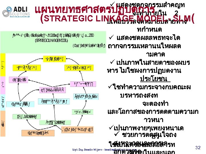 ü แสดงชดกจกรรมสำคญท แผนทยทธศาสตรปฏบตการ จะทำภายใน 2 (STRATEGIC LINKAGE MODEL- SLM( ปเพอบรรลจดหมายปลายทาง ทกำหนด ü แสดงชดผลลพธทจะได ถากจกรรมเหลานนใหผลต