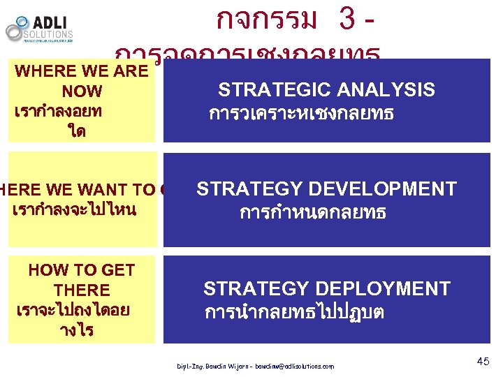 กจกรรม 3 - การจดการเชงกลยทธ WHERE WE ARE NOW เรากำลงอยท ใด STRATEGIC ANALYSIS การวเคราะหเชงกลยทธ HERE