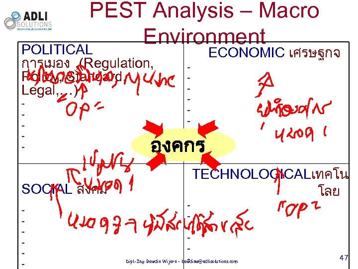 PEST Analysis – Macro Environment POLITICAL การเมอง , (Regulation, Policy, Standard, Legal, …) -