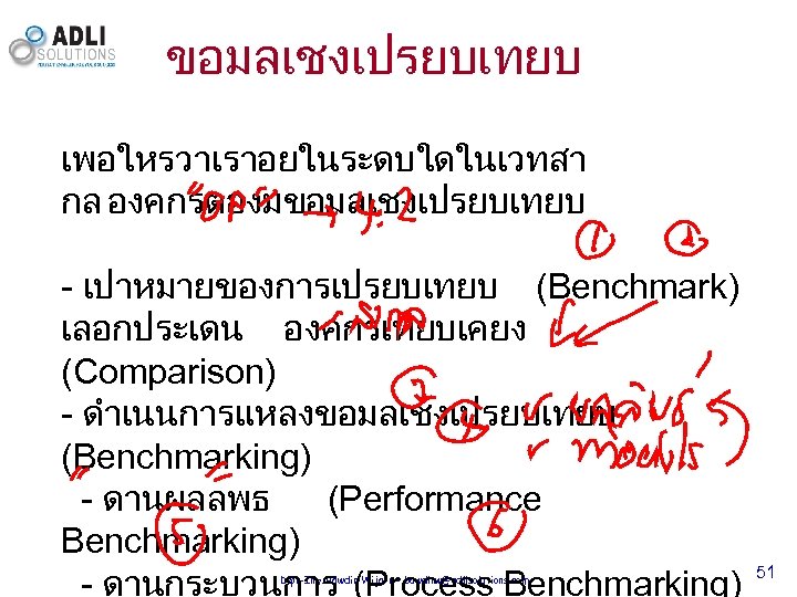 ขอมลเชงเปรยบเทยบ เพอใหรวาเราอยในระดบใดในเวทสา กล องคกรตองมขอมลเชงเปรยบเทยบ - เปาหมายของการเปรยบเทยบ (Benchmark) เลอกประเดน องคกรเทยบเคยง (Comparison) - ดำเนนการแหลงขอมลเชงเปรยบเทยบ (Benchmarking) -
