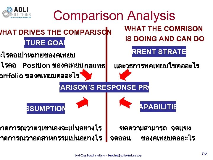 Comparison Analysis WHAT DRIVES THE COMPARISON FUTURE GOALS ะไรคอเปาหมายของคเทยบ ะไรคอ Position ของคเทยบ กลยทธ ortfolio