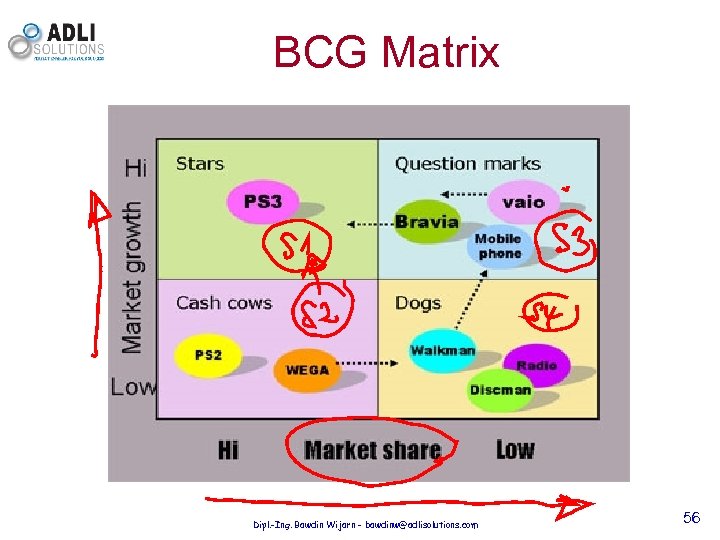 BCG Matrix Dipl. -Ing. Bawdin Wijarn - bawdinw@adlisolutions. com 56 