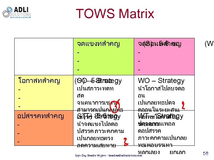 TOWS Matrix จดแขงทสำคญ โอกาสทสำคญ อปสรรคทสำคญ - จดออนทสำคญ (S) - 5 -6 ขอ - (O)