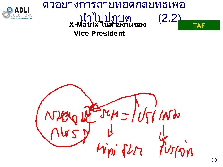 ตวอยางการถายทอดกลยทธเพอ นำไปปฏบต (2. 2) X-Matrix ในสายงานของ TAF Vice President Dipl. -Ing. Bawdin Wijarn -