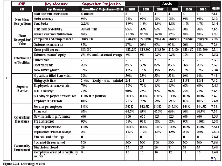 KSF Key Measure Competitor Projection Dipl. -Ing. Bawdin Wijarn - bawdinw@adlisolutions. com Goals 83