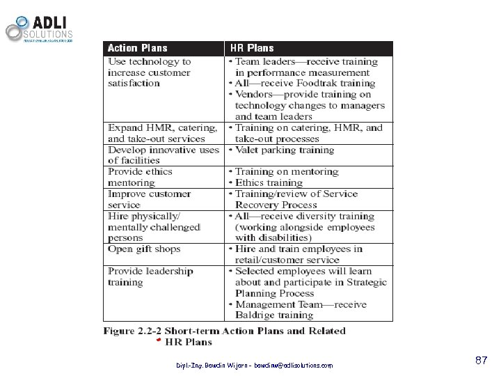 Dipl. -Ing. Bawdin Wijarn - bawdinw@adlisolutions. com 87 