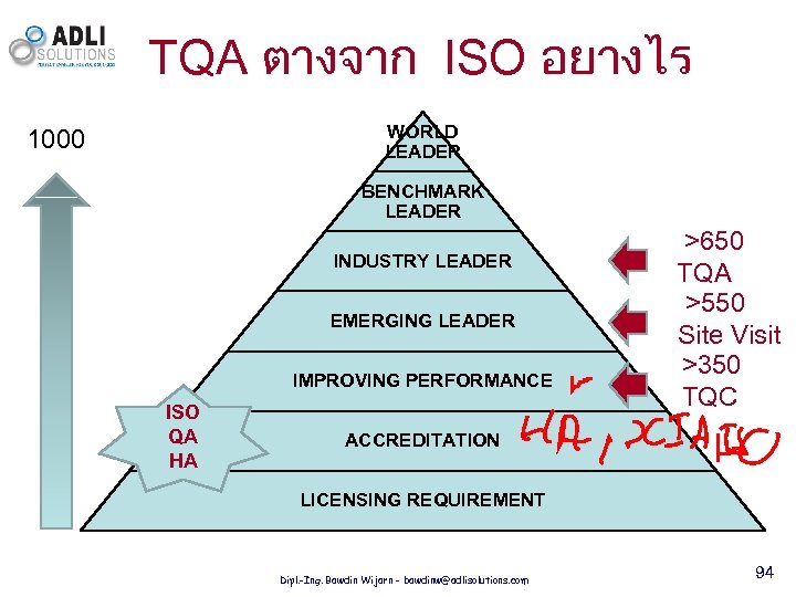 TQA ตางจาก ISO อยางไร WORLD LEADER 1000 BENCHMARK LEADER INDUSTRY LEADER EMERGING LEADER IMPROVING