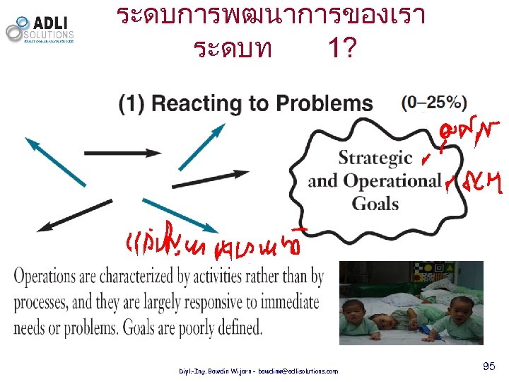 ระดบการพฒนาการของเรา ระดบท 1? Dipl. -Ing. Bawdin Wijarn - bawdinw@adlisolutions. com 95 