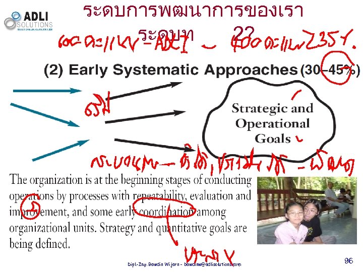 ระดบการพฒนาการของเรา ระดบท 2? Dipl. -Ing. Bawdin Wijarn - bawdinw@adlisolutions. com 96 