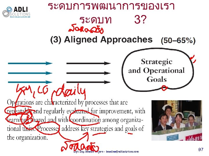 ระดบการพฒนาการของเรา ระดบท 3? Dipl. -Ing. Bawdin Wijarn - bawdinw@adlisolutions. com 97 