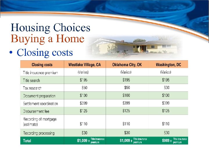 Housing Choices Buying a Home • Closing costs 