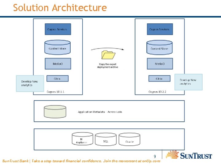 Solution Architecture 9 Sun. Trust Bank | Take a step toward financial confidence. Join