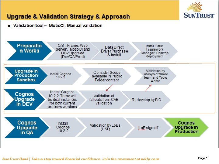 Sun. Trust Bank | Take a step toward financial confidence. Join the movement at