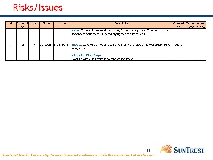 Risks/Issues # Probabili Impact ty Type Owner Description Opened Target Actual on Close Issue:
