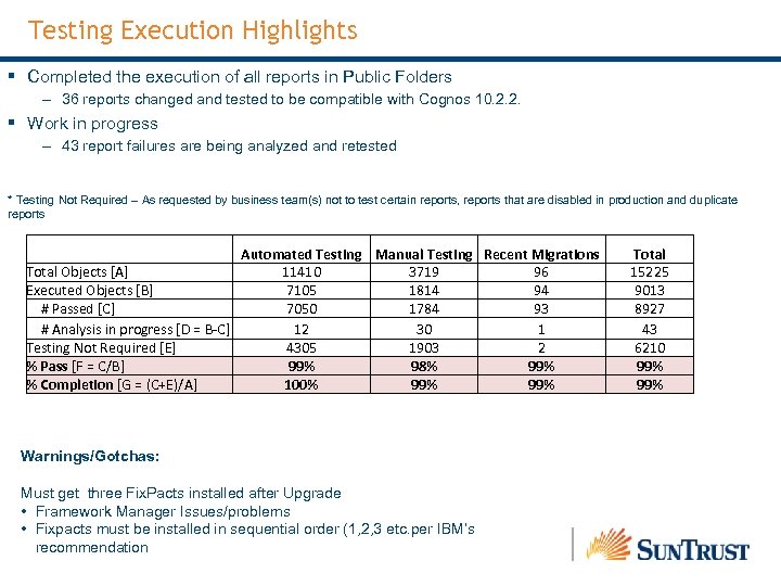 Testing Execution Highlights § Completed the execution of all reports in Public Folders –