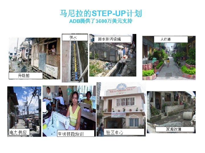 马尼拉的STEP-UP计划 ADB提供了3600万美元支持 