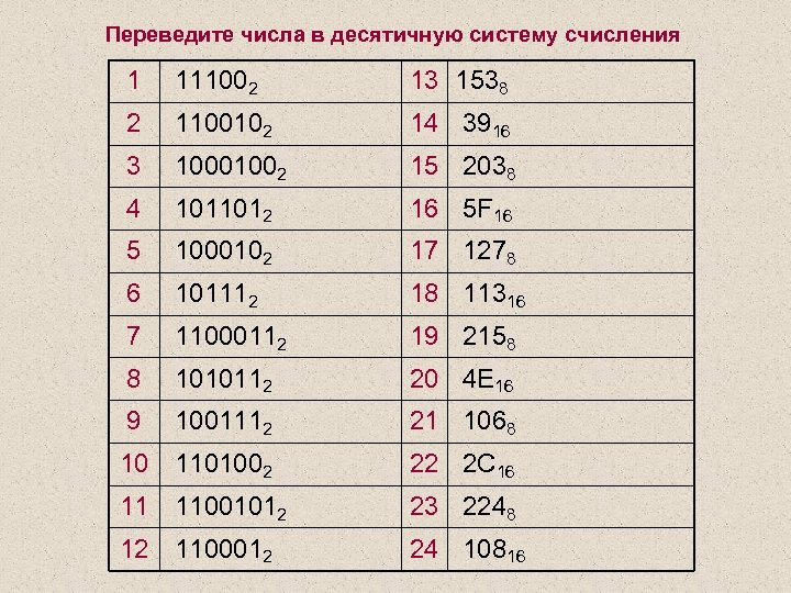 Переведите числа в десятичную систему счисления 1 111002 13 1538 2 1100102 14 3916