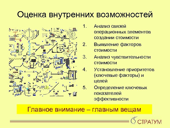 Оценка внутренних возможностей 1. 2. 3. 4. 5. Анализ связей операционных элементов создании стоимости
