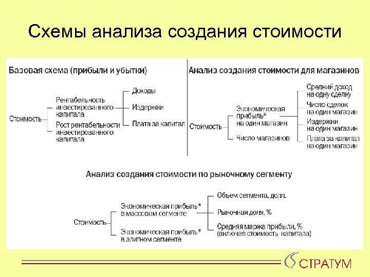 План анализа сайта