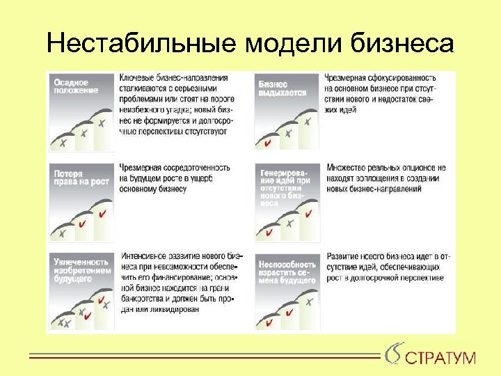 Нестабильные модели бизнеса 
