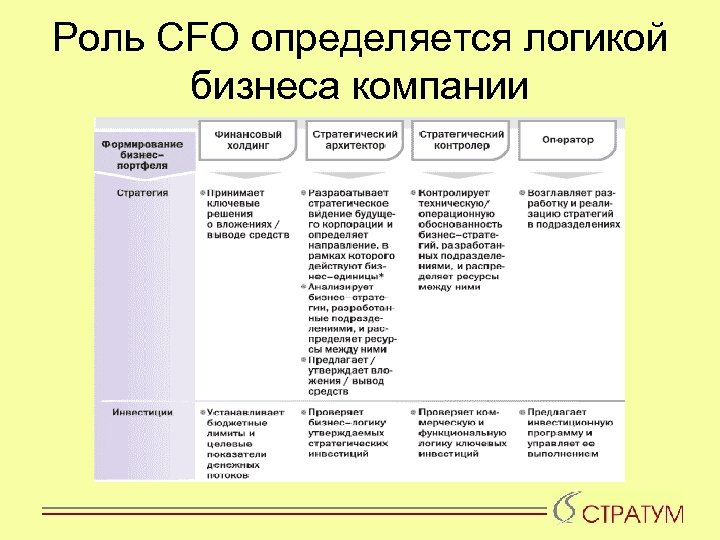 Роль CFO определяется логикой бизнеса компании 