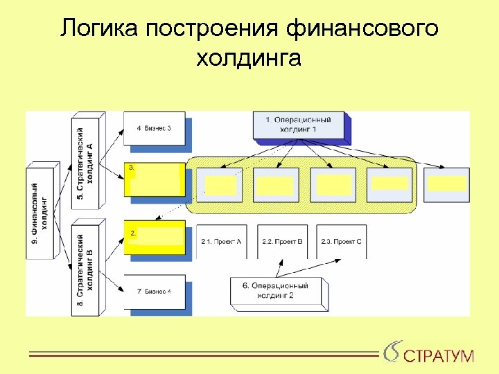 Логика построения финансового холдинга 