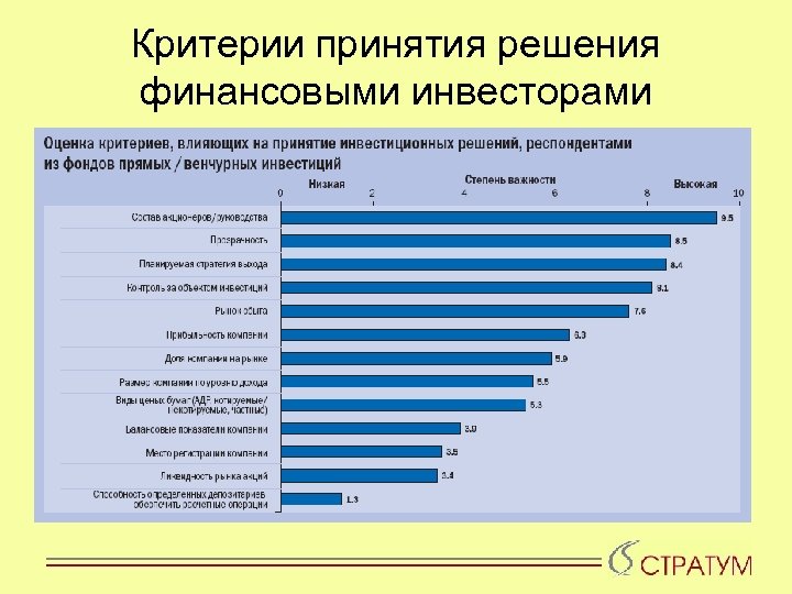 Критерии принятия решения финансовыми инвесторами 