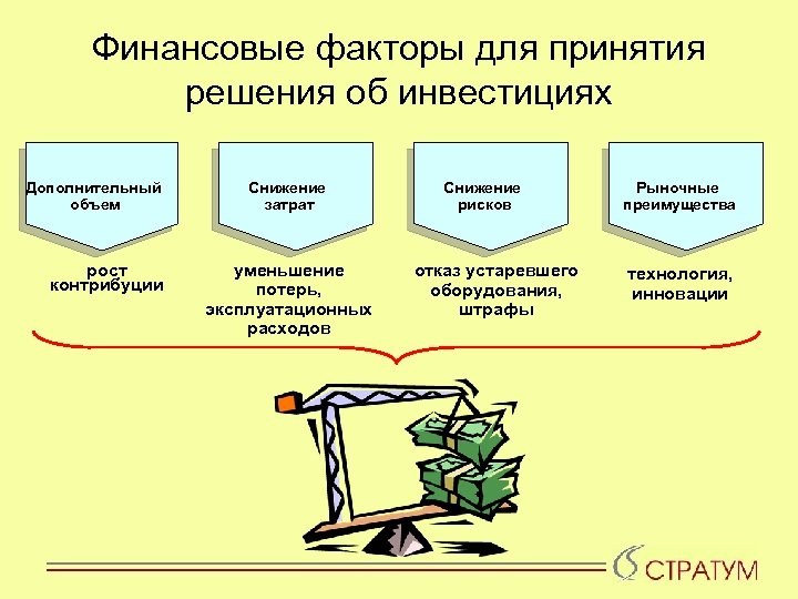 Финансовые факторы для принятия решения об инвестициях Дополнительный объем рост контрибуции Снижение затрат уменьшение