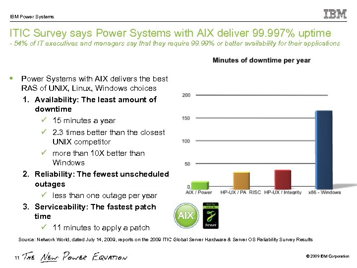 IBM Power Systems ITIC Survey says Power Systems with AIX deliver 99. 997% uptime