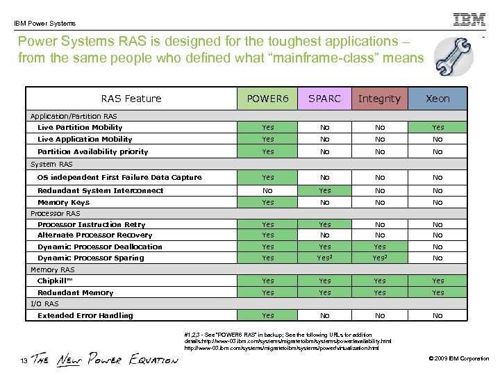 IBM Power Systems RAS is designed for the toughest applications – from the same