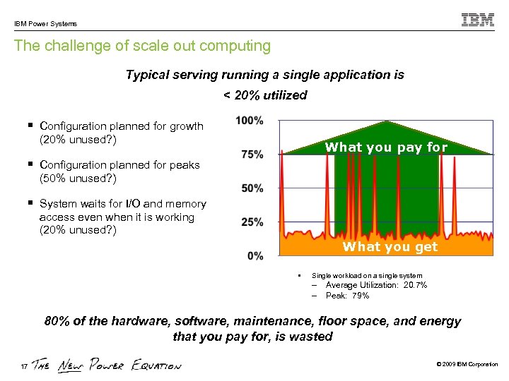 IBM Power Systems The challenge of scale out computing Typical serving running a single