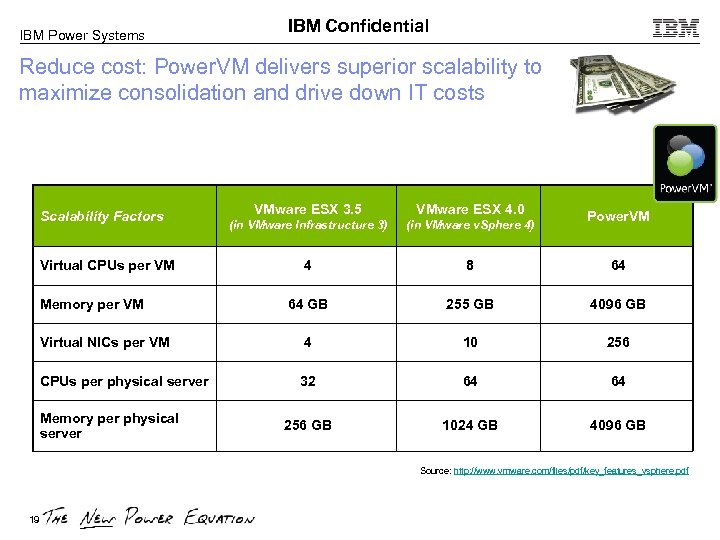 IBM Power Systems IBM Confidential Reduce cost: Power. VM delivers superior scalability to maximize