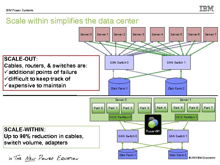 IBM Power Systems Scale within simplifies the data center Server 0 Server 1 SCALE-OUT: