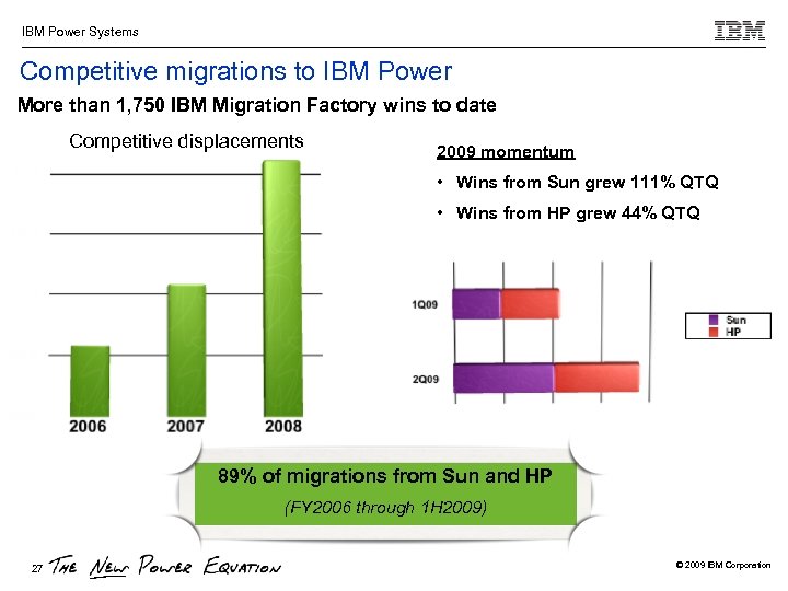 IBM Power Systems Competitive migrations to IBM Power More than 1, 750 IBM Migration